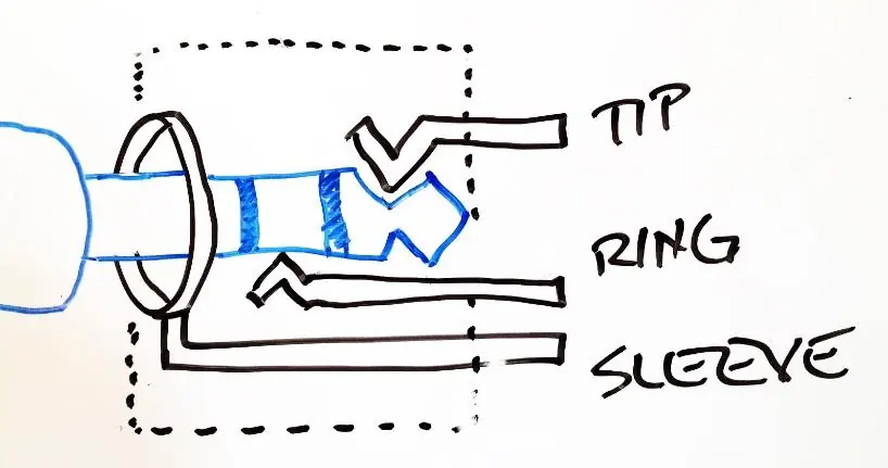 Internal construction of a TRS panel connector.