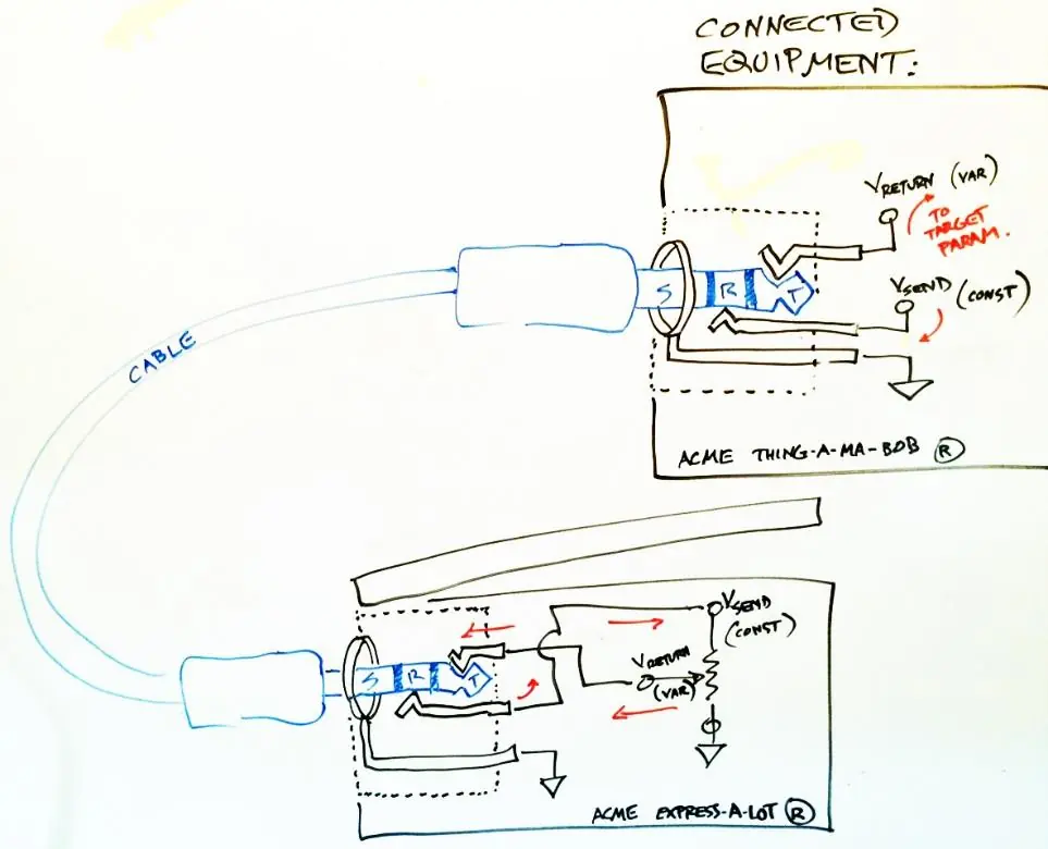 Standard wiring scheme for expression pedals and connected equipment.