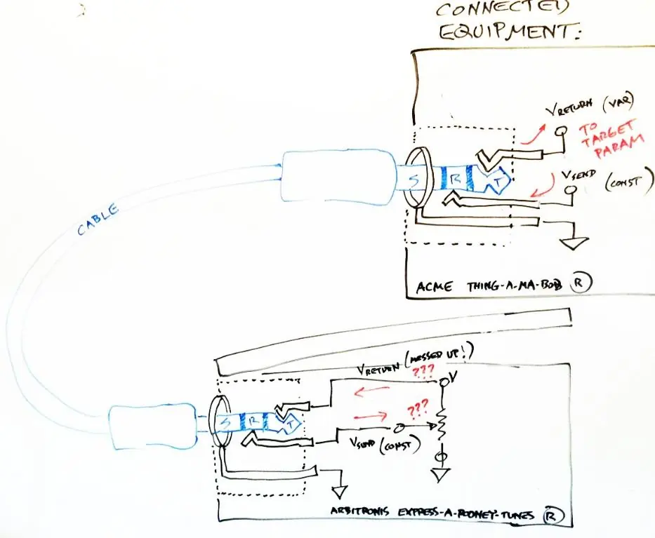 Illustration of a connection mismatch between a wiper-to-ring pedal and wiper-to-tip equipment.