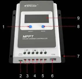 Product characteristics and terminal identification