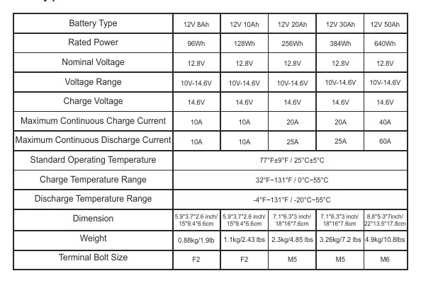 Battery and BMS parameters table