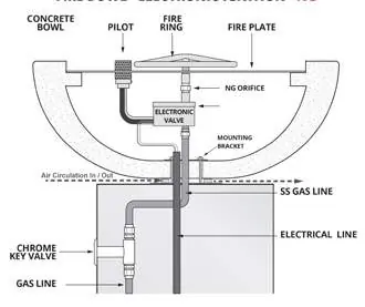 Natural Gas installation diagram