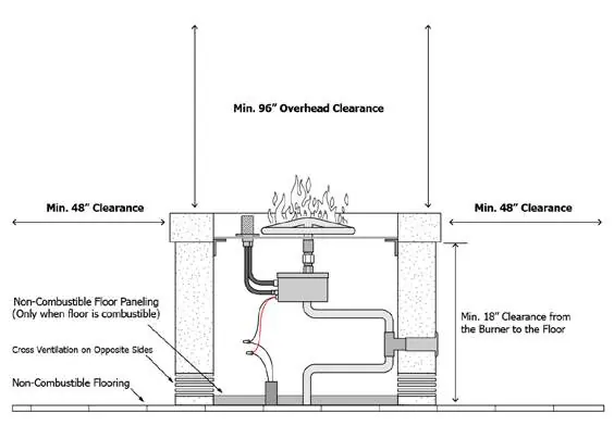 Clearance from combustibles diagram