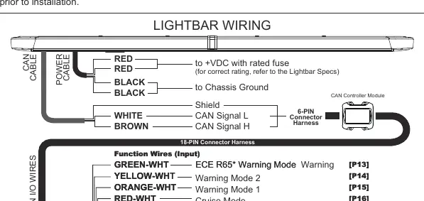 Lightbar wiring diagram showing power, CAN, and function I/O connections.