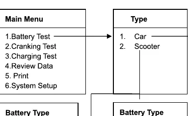 Main Menu structure