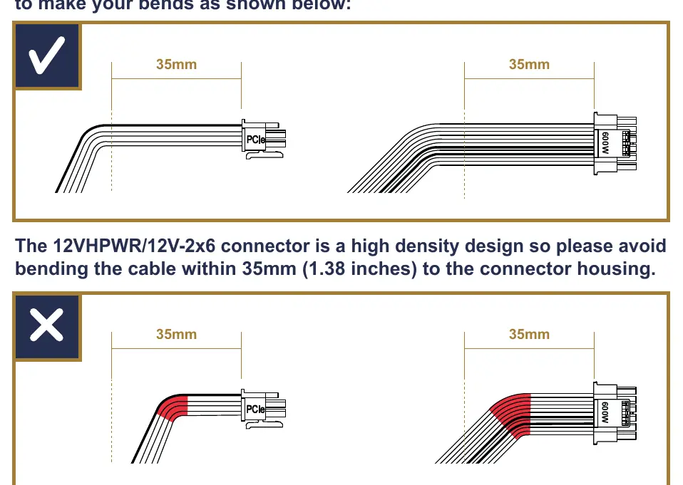 Correct vs. incorrect cable bending technique for the 12VHPWR/12V-2x6 connector.
