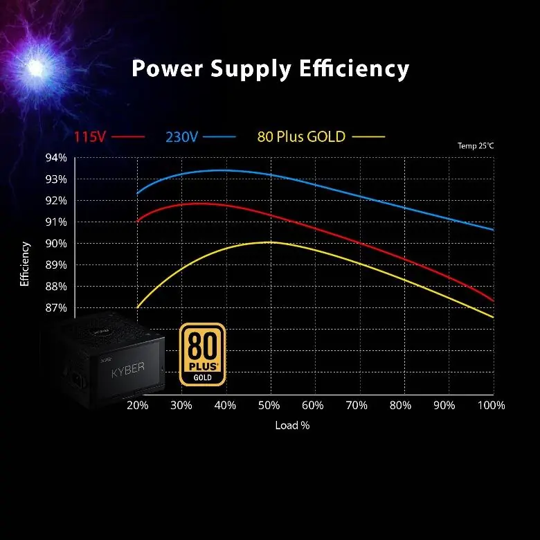 Power Supply Efficiency Chart