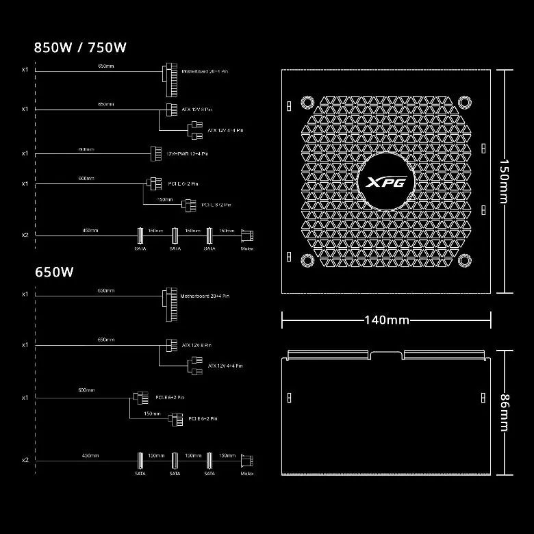 Cable configuration and connector layout for KYBER models