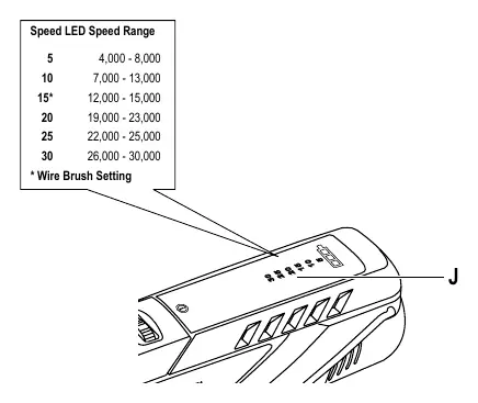Speed settings chart