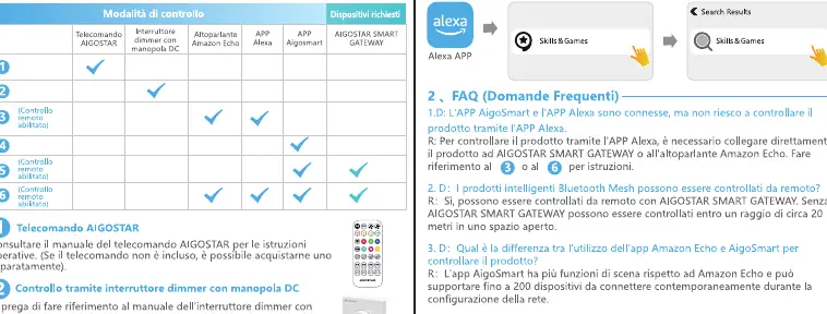 Compatibility matrix for control methods