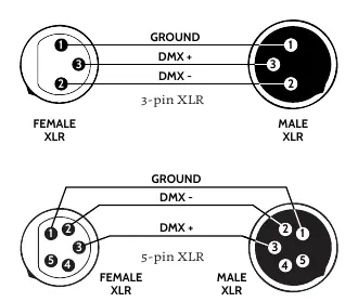 DMX signal wiring diagram for 3-pin and 5-pin XLR