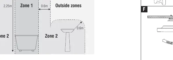 Bathroom zone diagram indicating safe installation areas.