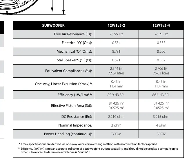 Physical dimensions diagram for the 12W1v3 subwoofer.
