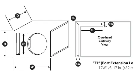 Ported enclosure dimensions diagram.
