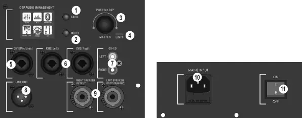 Control panel layout