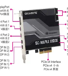 GC-MAPLE RIDGE card layout and port identification