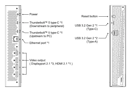 I/O Ports and dimensions