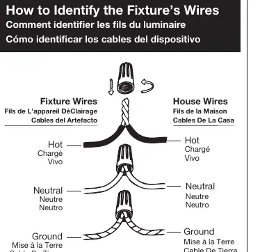 Wiring diagram showing connections for Hot, Neutral, and Ground wires.