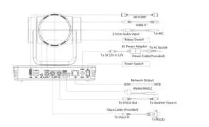 Interface and connection diagram