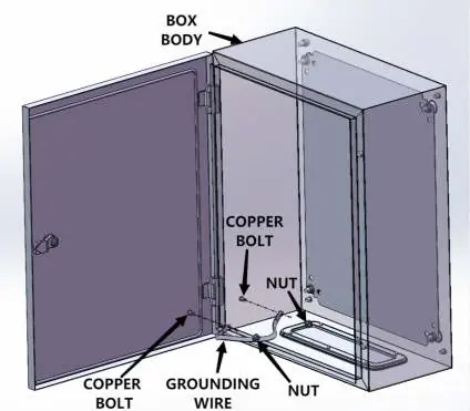 Grounding wire installation