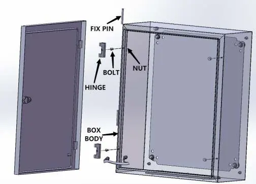 Box door installation