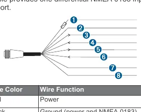 Power/NMEA 0183 wiring harness