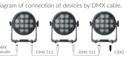 DMX Connection Diagram