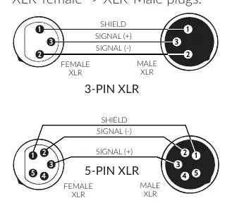 DMX Wiring Diagram