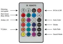 IR Remote Control layout