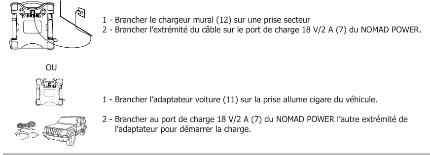 Charging procedures
