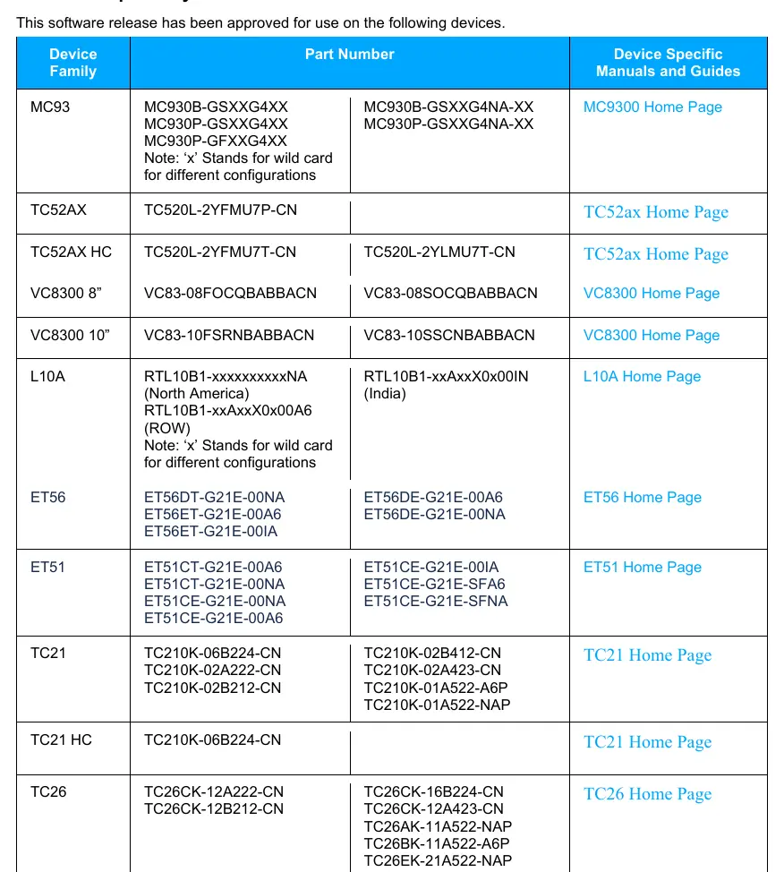 Device compatibility and part number reference table.