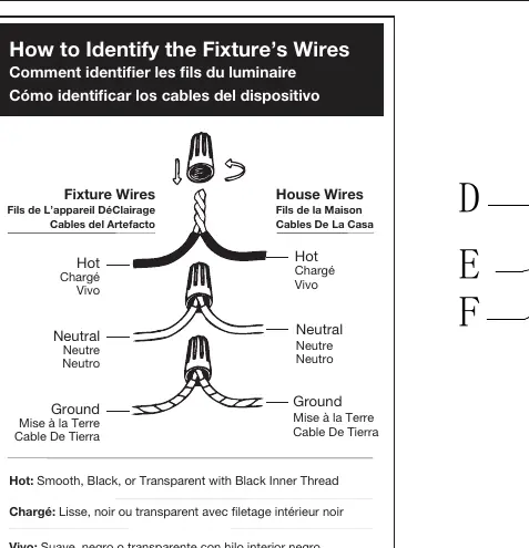 Wiring identification diagram