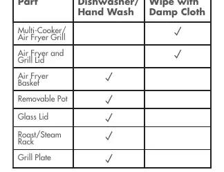 Cleaning and care chart for parts