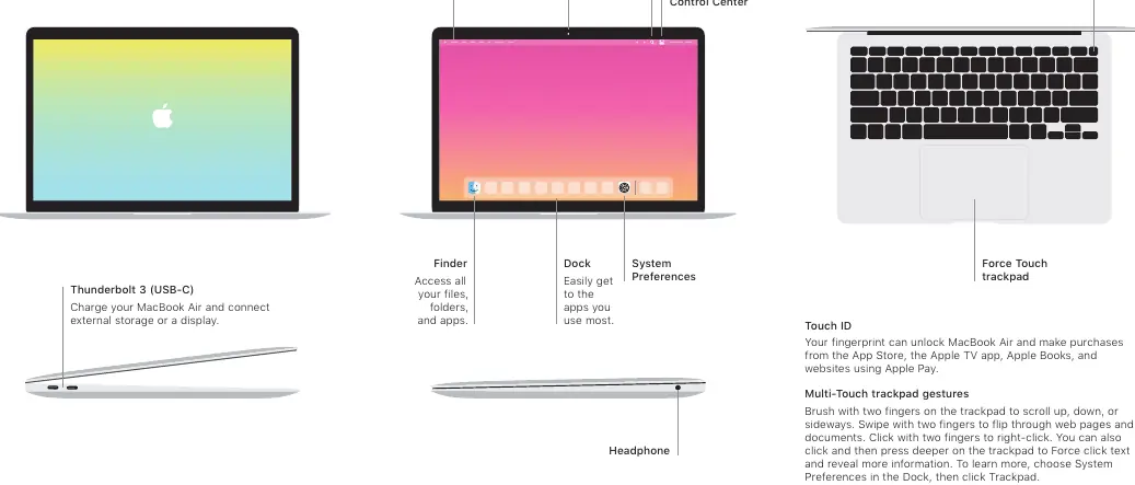 MacBook Air components and ports layout