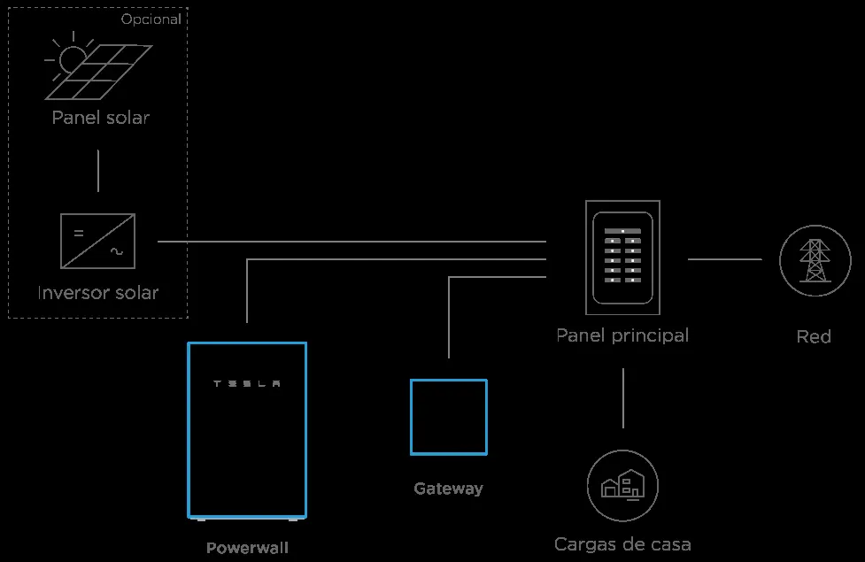 Powerwall system diagram