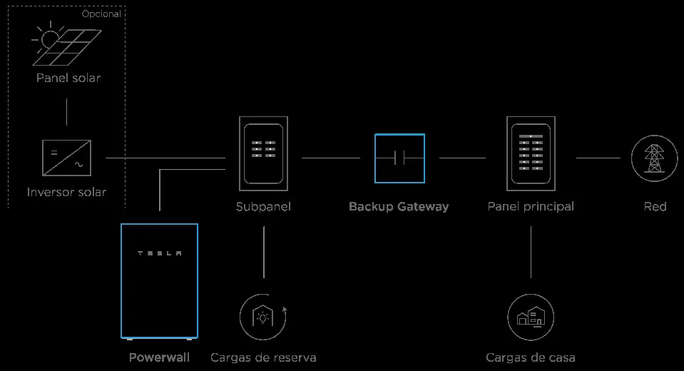 Partial-home backup system diagram