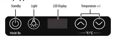Control and display panel