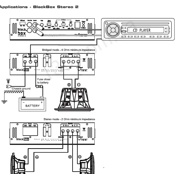 BlackBox Stereo 2 wiring applications