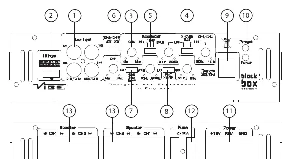 BlackBox Stereo 4 control panel layout