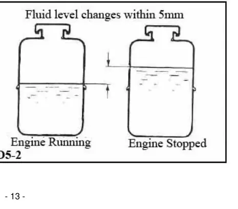 Fluid level verification