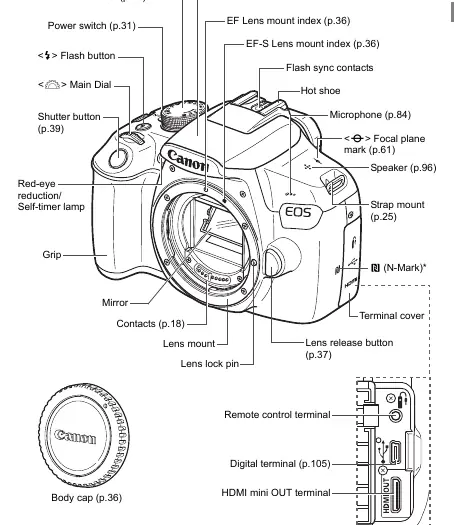 Camera nomenclature (front view)