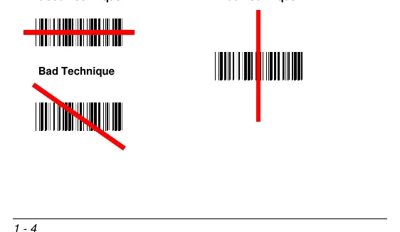 Good and bad reading techniques