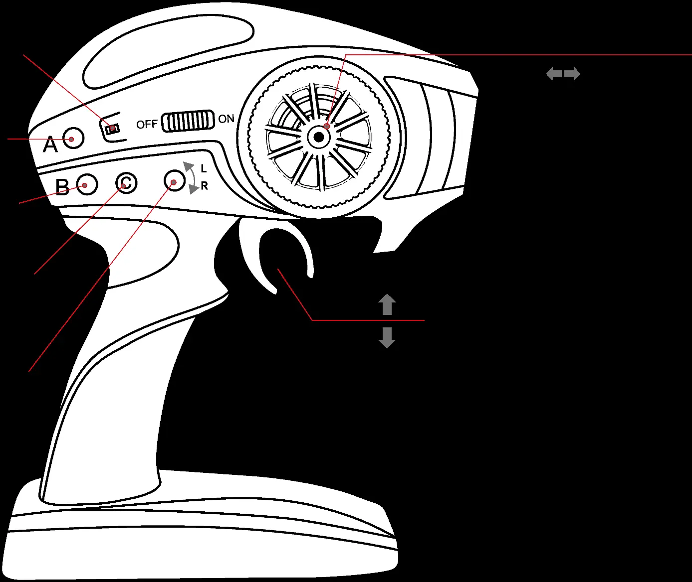 Remote control layout