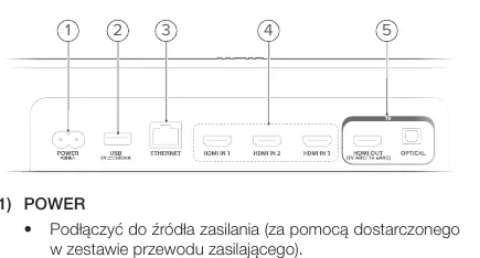 Rear panel ports