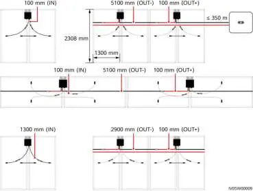 Installation scenarios and cable routing