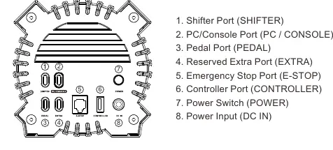 Base Interface Overview