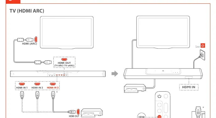 HDMI ARC connection diagram.