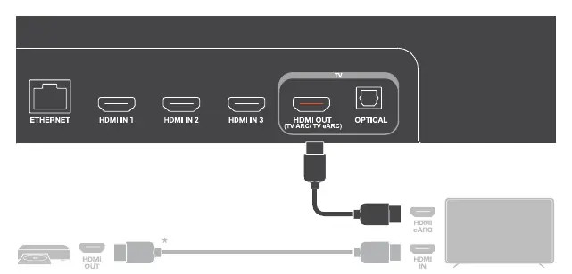 HDMI eARC connection diagram