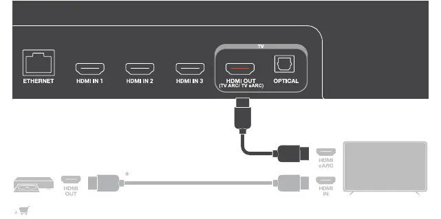 HDMI eARC connection diagram