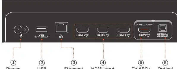 Soundbar rear panel connectors